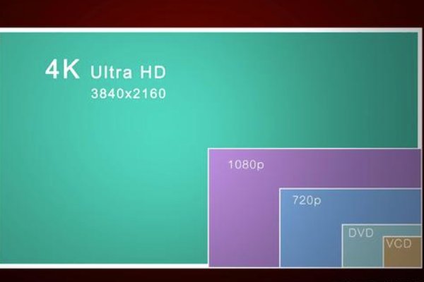 1080p是高清还是超清