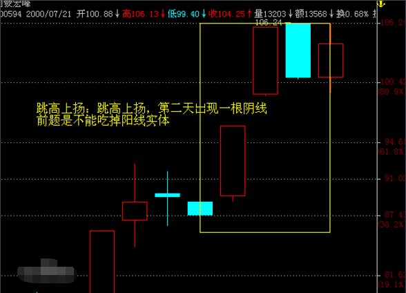 什么是中阴线？