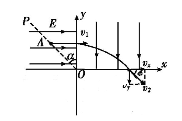 加速直线运动的公式