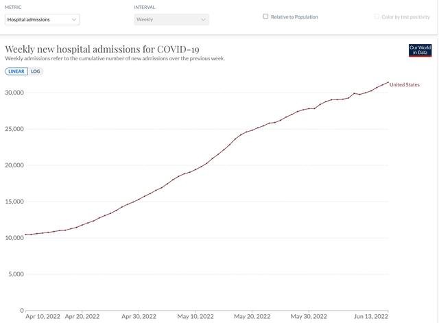 BA.4/5变异株在美国35天飙升21倍，目前当地疫情防控如何？