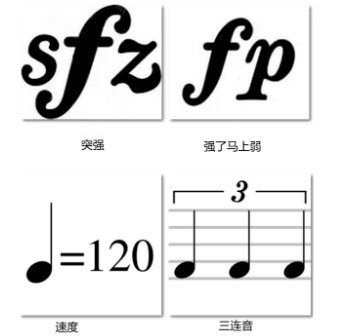 音乐术语sfz是什么意思？