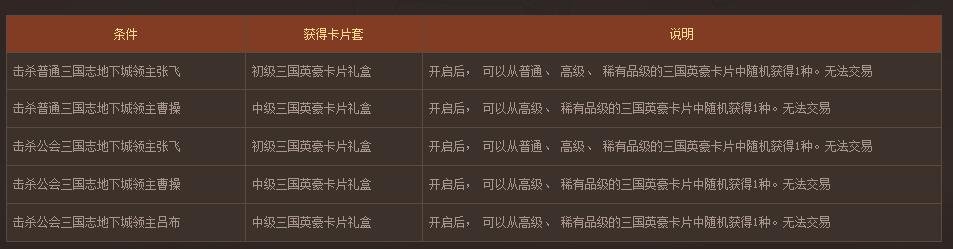 dnf三国志英豪卡片怎么获得 dnf三国志英豪卡片合成规则介绍