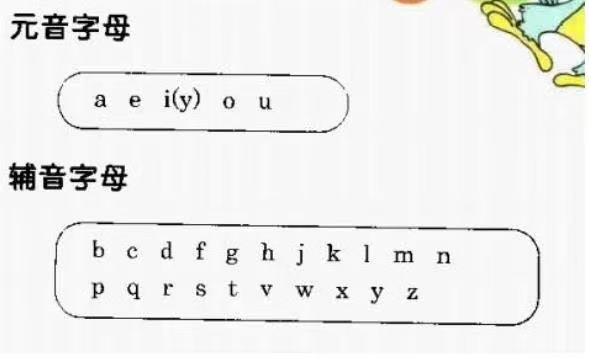 什么叫单元音和双元音？
