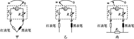 如何使用欧姆档测电阻？