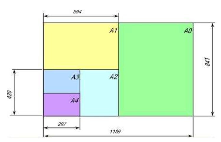图纸幅面,图纸的基本尺寸有几种?