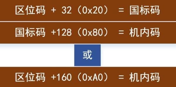 汉字国标码区位码是多少？