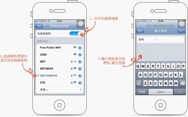 手机连不上自己家的WIFI怎么办？