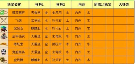 梦幻西游三级法宝合成攻略详解