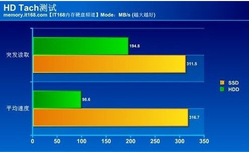 1080p、1080pHD、1080pBD有什么区别？
