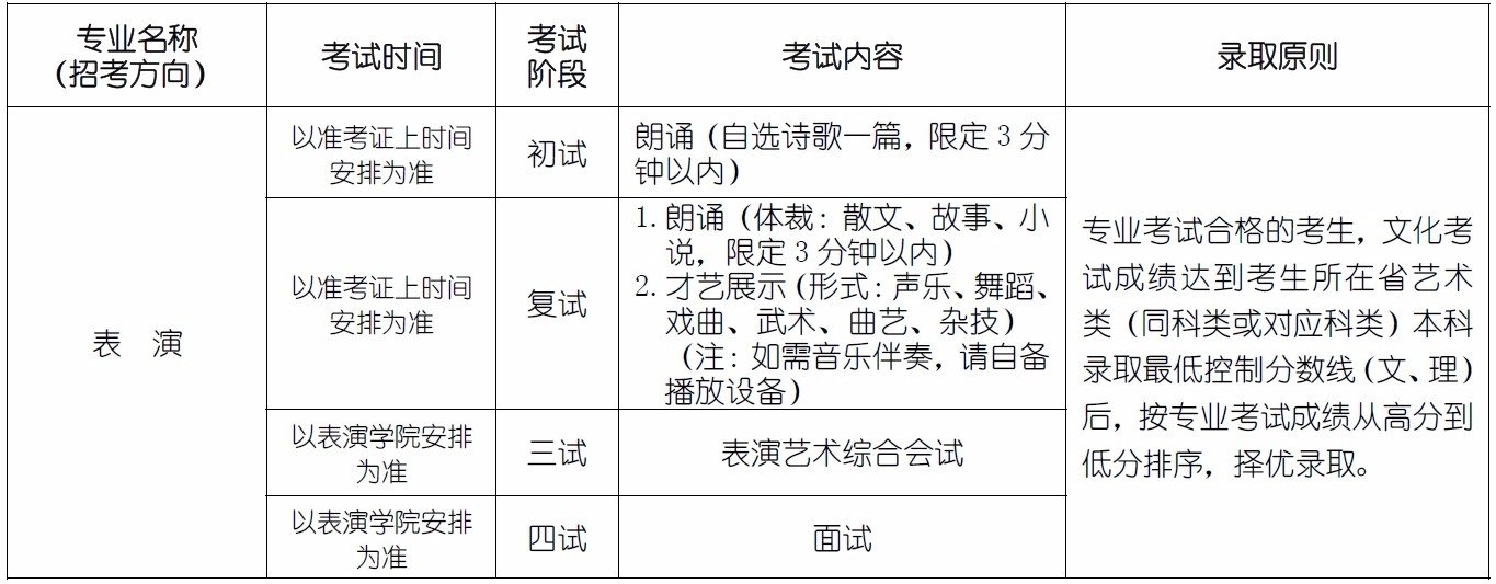 北京电影学院表演专业考什么内容