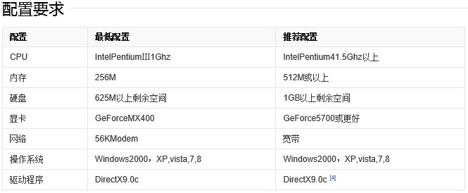 华硕N80vc怎么升级？想流畅的玩玩LOL，CF之类的游戏