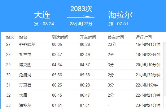 大连2083次列车都到哪里站?