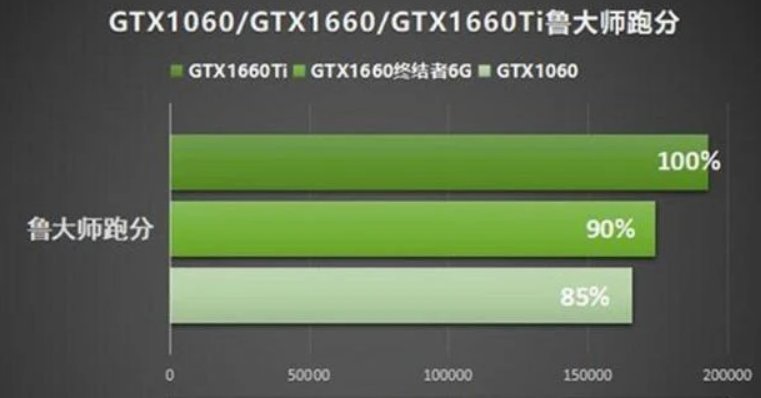gtx1660性能