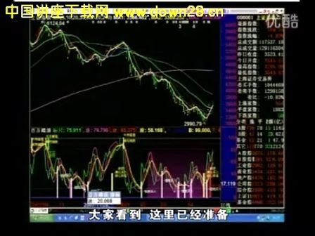 杨百万谈股说经的杨百万证券决策系统