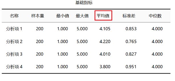 如何计算出平均值？