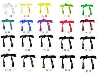 跆拳道红带是几级?