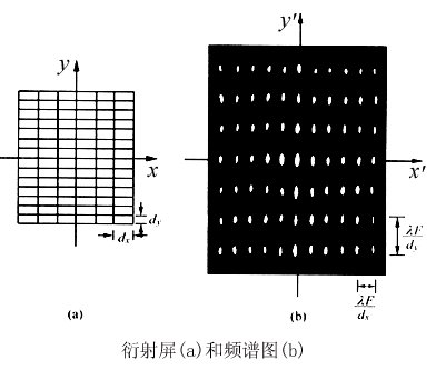 光谱资讯的重要记事