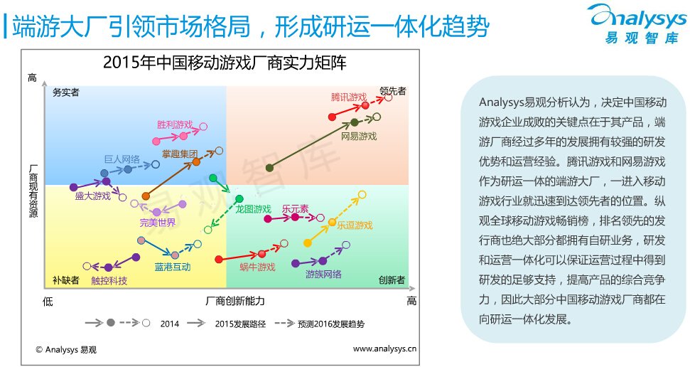 中国移动发烧友俱乐部的商业文化