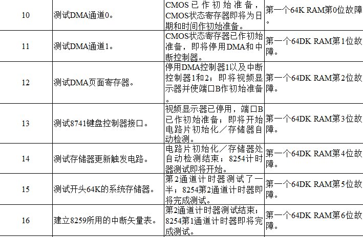 主板故障诊断卡代码是什么?