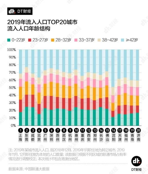 现在150万的房子，5年以后还能值多少钱？内行人给出了答案！