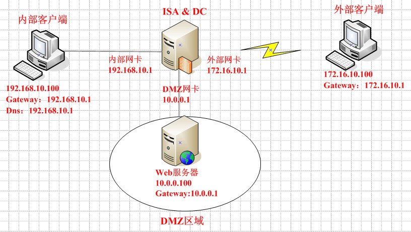 dmz区域是什么意思