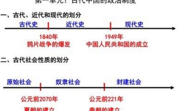 中国古代早期政治制度的主要特点是什么?