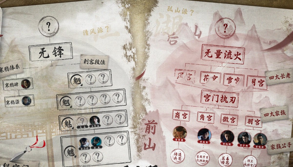 云之羽人物关系