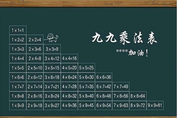 “九九乘法表原来并不是全球通用的”，国外是如何算乘除法的？