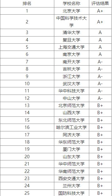 凝聚态物理考研哪个学校好
