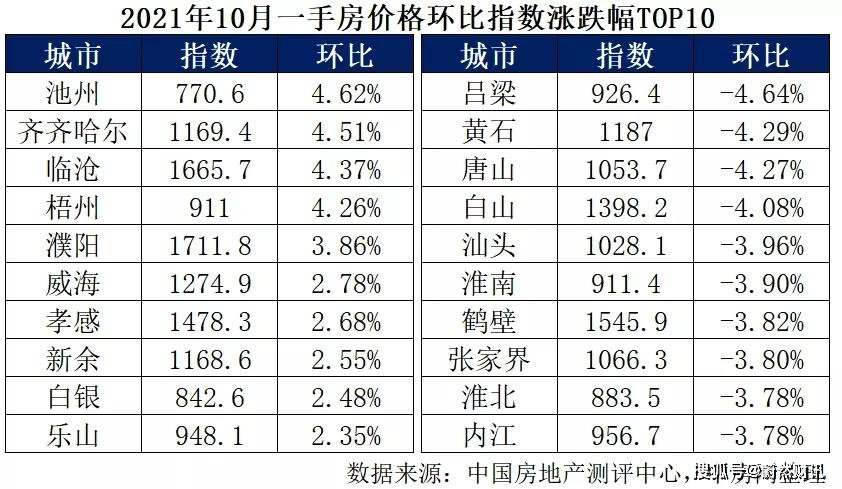 现在150万的房子，5年以后还能值多少钱？内行人给出了答案！