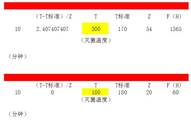 F0值怎么计算 公式