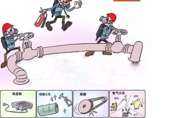 九大危险作业是什么？