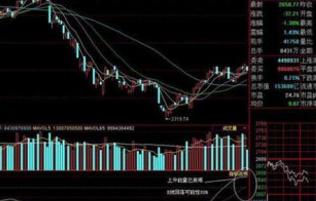 股票名称前的XD是好还是坏