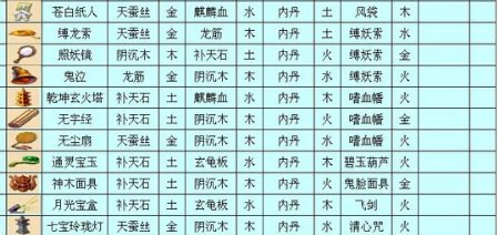 梦幻西游三级法宝合成攻略详解