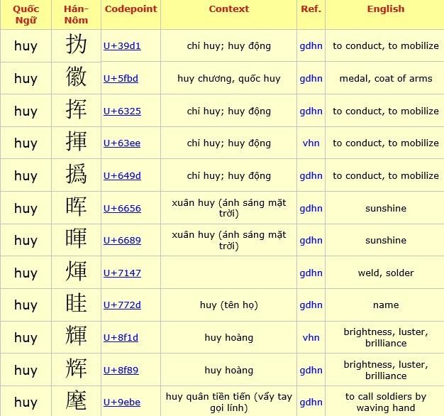 huy 在越南是名字？中国应该叫什么呢 ？