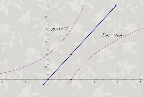 如何求函数的反函数，反函数的性质有哪些？