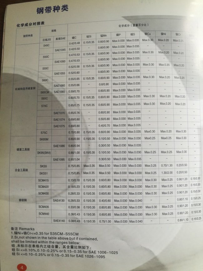 SK5钢是什么材料?