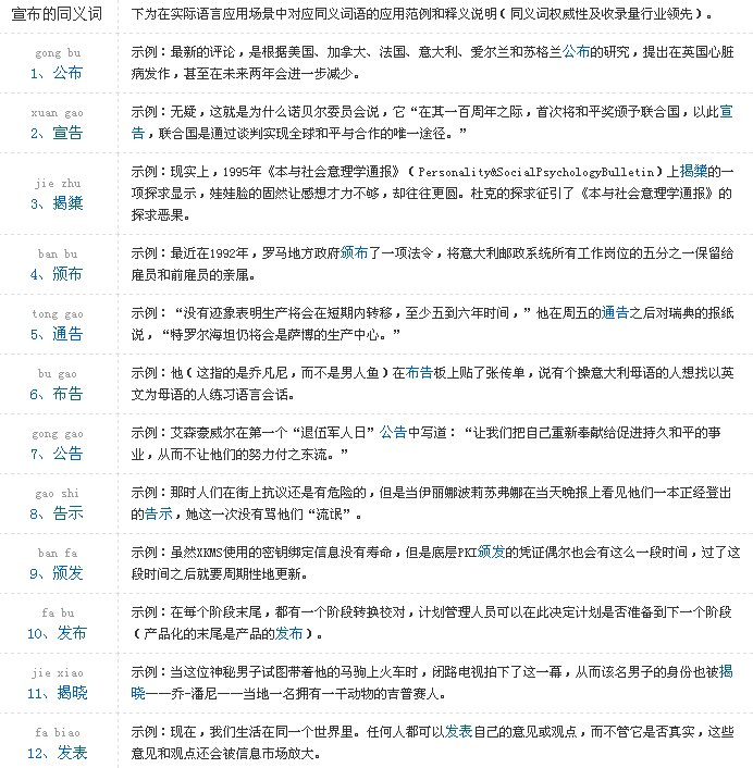 ()宣布的近义词