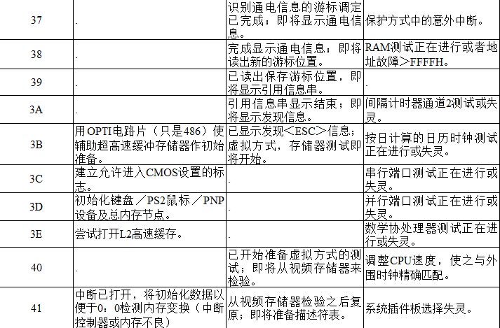 主板故障诊断卡代码是什么?