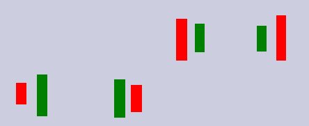 K线图里，什么是阳包阴或阴包阳？