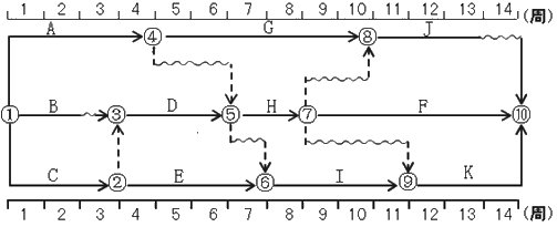 自由时差是什么？