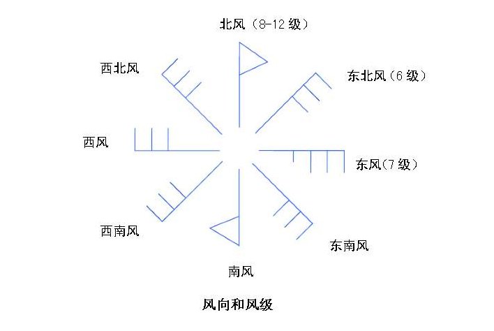 风级歌是哪个版本的语文课本里的？