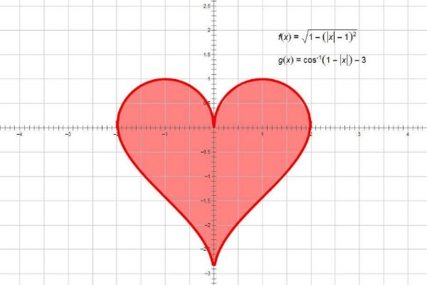 数学家笛卡尔提出的浪漫极坐标曲线是什么曲线?