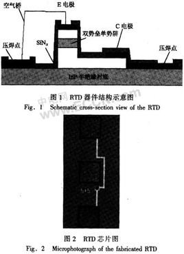 谐振隧穿二极管的RTD的工作性能