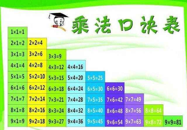 原来九九乘法表不是全球通用，哪些国家使用九九乘法表呢？