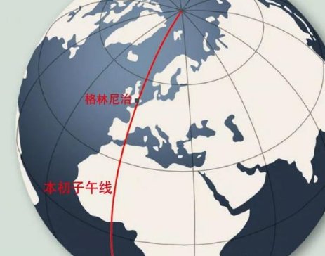 本初子午线的具体位置是哪儿？