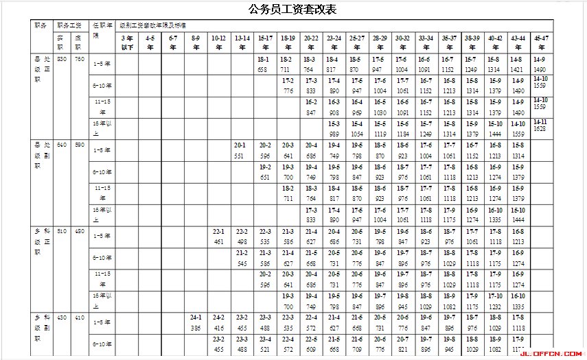 超级地府公务员的目录