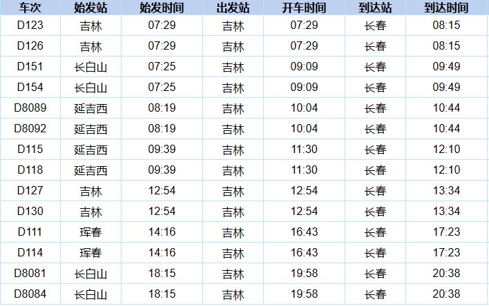 吉林到长春的动车时刻表