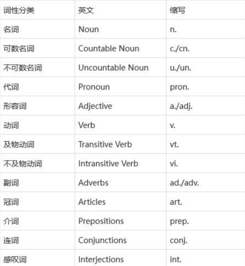 英语缩写大全简单