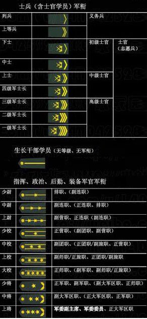 团长是几道杠几颗星